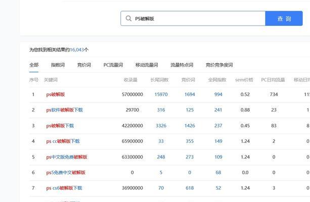如何提升网站排名？掌握哪些技术可以实现网站靠前？