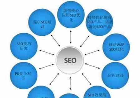 SEO服务与SEO咨询有何不同？如何选择适合的SEO方案？