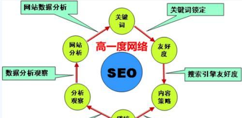 如何利用百度贴吧进行有效的SEO优化？常见问题有哪些？