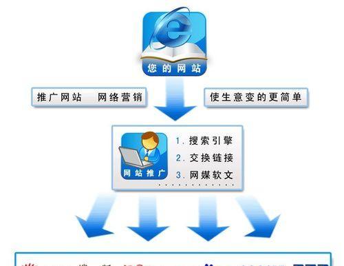 怎么做外链推广效果更好？浅谈外链推广的策略和常见问题？