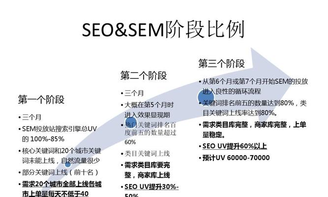 关于SEO优化的常识点有哪些？如何有效提升网站排名？