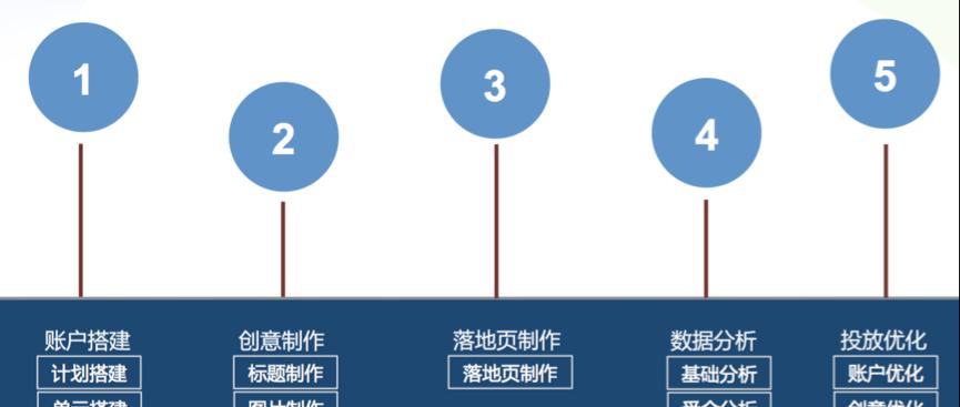 如何利用百度营销促进本地服务企业成长？常见问题有哪些？