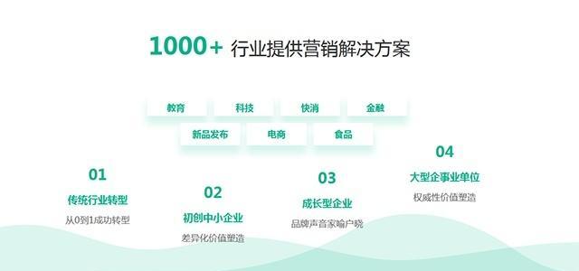 品牌网站形象重塑的正确步骤是什么？重塑后如何评估效果？