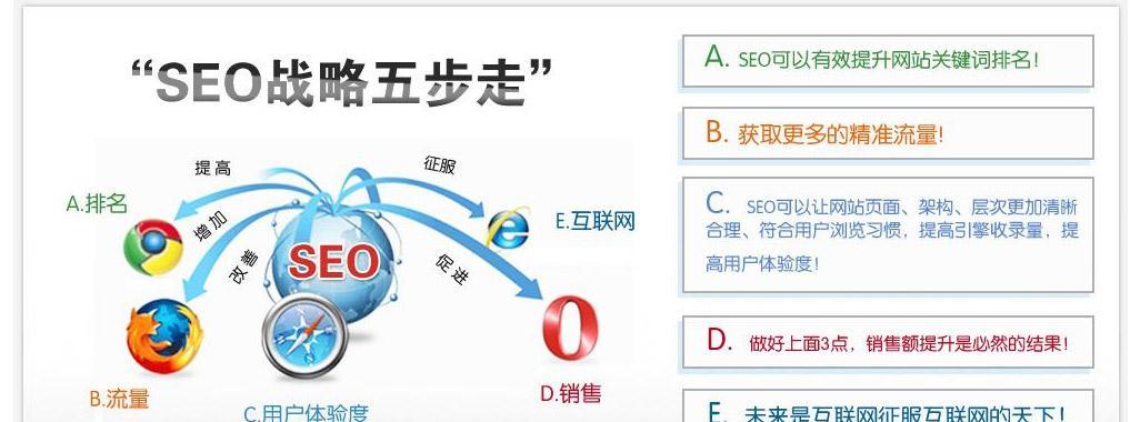 高质友链交换如何提升关键词优化排名？