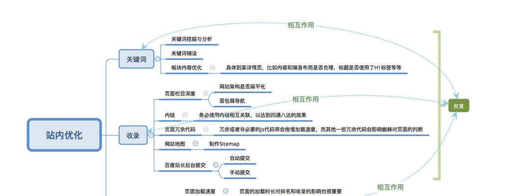 百度SEO优化流程包括哪些步骤？如何有效提升网站排名？