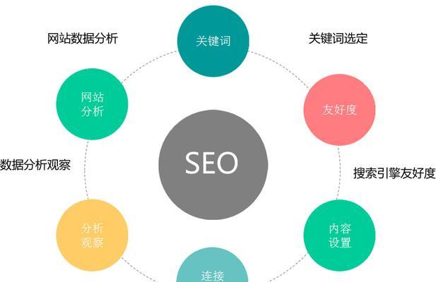 网站SEO伪原创文章内容如何增加收录？提高文章收录的有效方法是什么？