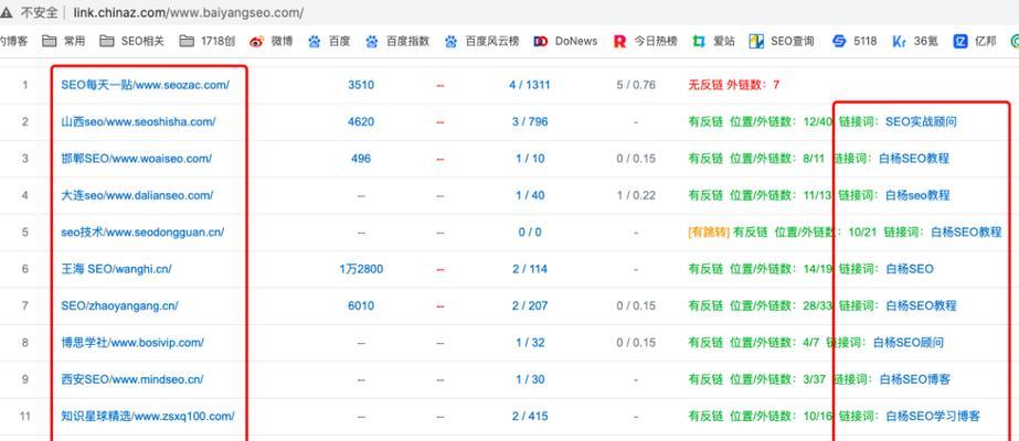 如何提升百度SEO排名？百度SEO优化排名的正确方法是什么？
