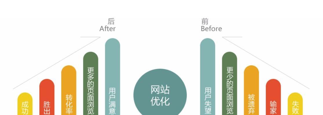 SEO优化平台有哪些类型？如何有效运用各种SEO优化手段？