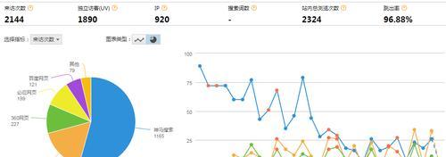 如何有效降低网站跳出率？跳出率高是什么原因？