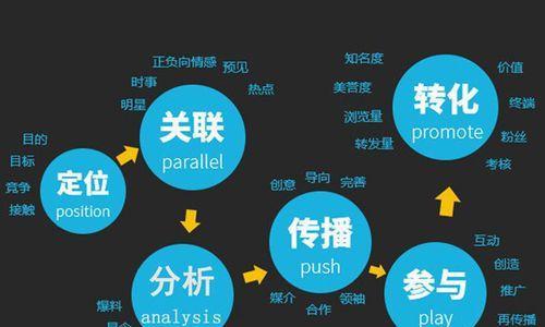 如何通过百度知道有效增加外链？分享我的实战心得与经历？