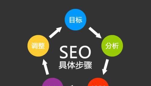 新站整站优化应该从哪些方面开始布局？如何有效布局以提升SEO效果？