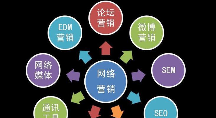 单页网站优化应该从哪些方面入手？如何有效提升SEO效果？