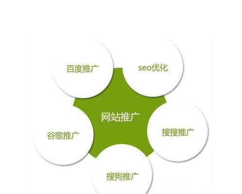 网站维护费用包括哪些内容？如何合理规划预算？