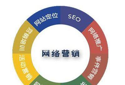 网页优化从哪些地方开始操作呢？优化步骤和技巧有哪些？
