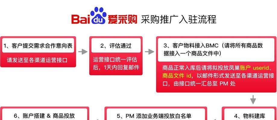 301跳转如何优化SEO推广效果？301跳转对网站排名有何影响？