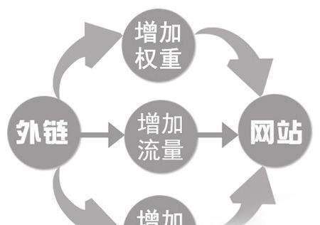 网站权重如何提升？哪些因素影响网站权重？