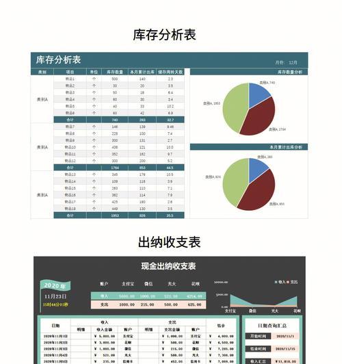 如何读懂SEO项目优化报表？优化报表中常见问题有哪些？