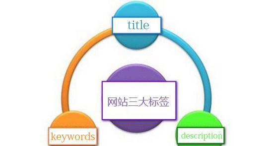 网站优化步骤是什么？如何一步步提升网站SEO效果？