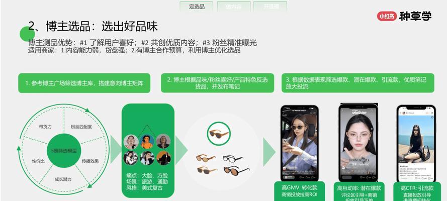 小红书电商如何操作？有哪些成功案例？