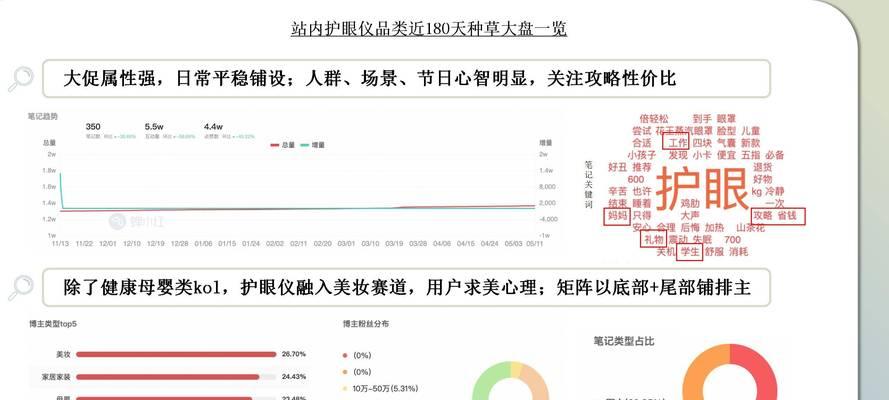 小红书种草技巧有哪些？如何提高内容曝光率？