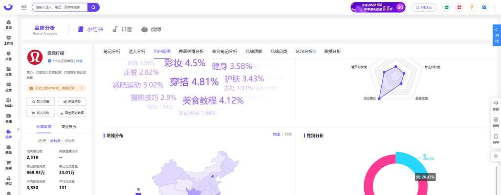 如何查看小红书账号的数据分析？