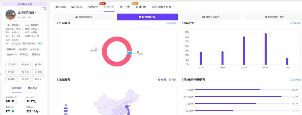 如何查看小红书账号的数据分析？