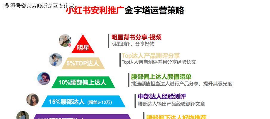 小红书笔记排名怎么提升？有哪些有效策略？