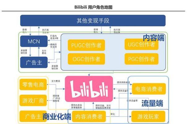 b站视频尺寸标准是什么？如何调整视频尺寸？