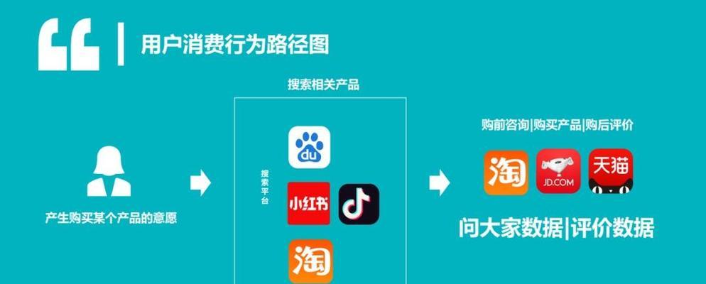 小红书带货流程是什么？如何提高带货效率？
