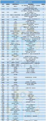b站账号改名步骤是什么？改名后会影响什么？