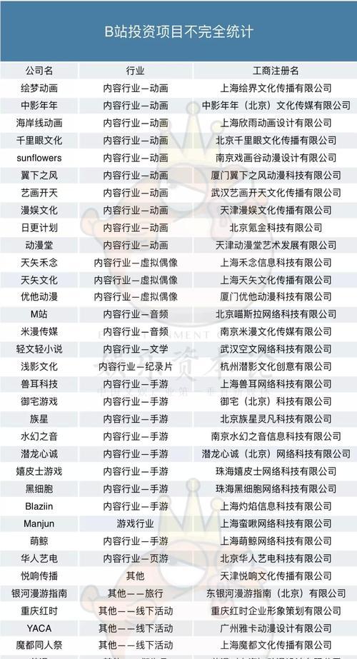 B站账号如何升级？升级过程中需要注意什么？