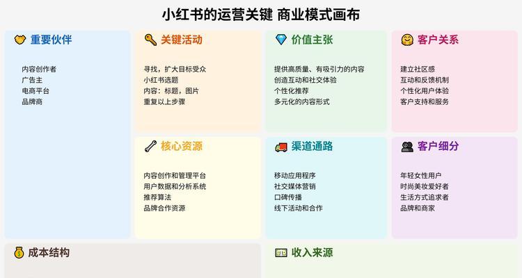 小红书笔记排名怎么提升？有哪些优化技巧？
