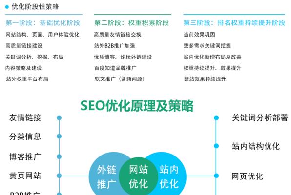 浙江优化网站关键词排名seo怎么推广第2张