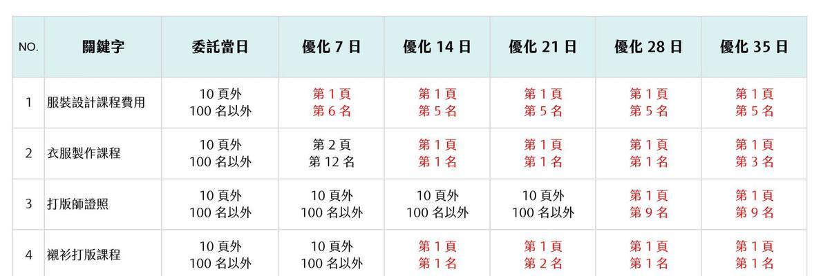 浙江优化网站关键词排名seo怎么推广