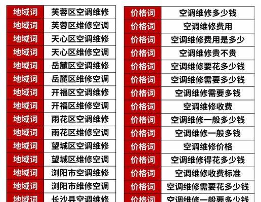 网站地域关键词掉了会怎么样