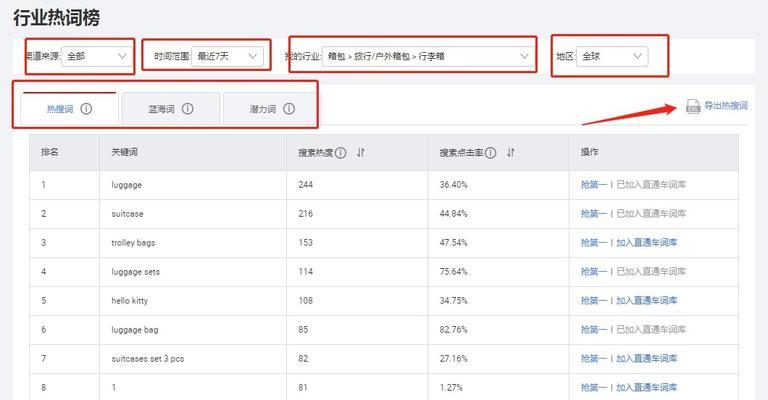 谷歌蓝海关键词是什么