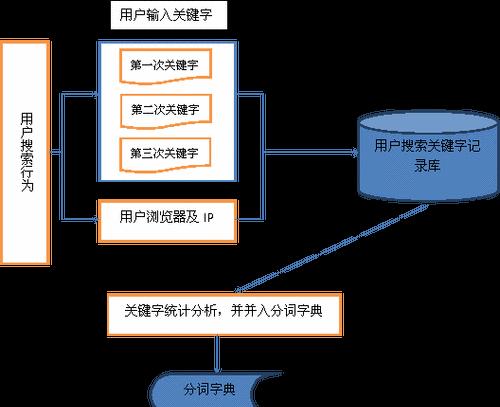 网站怎么搜索关键词就能跳转网站