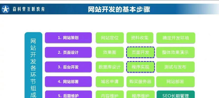 专业关键词seo原理是什么