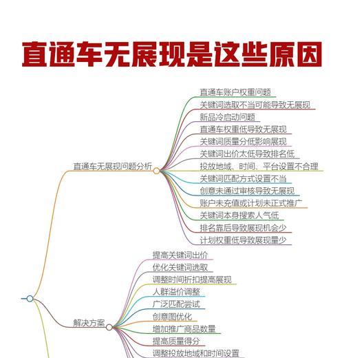 网站关键词优化热度的方法有哪些