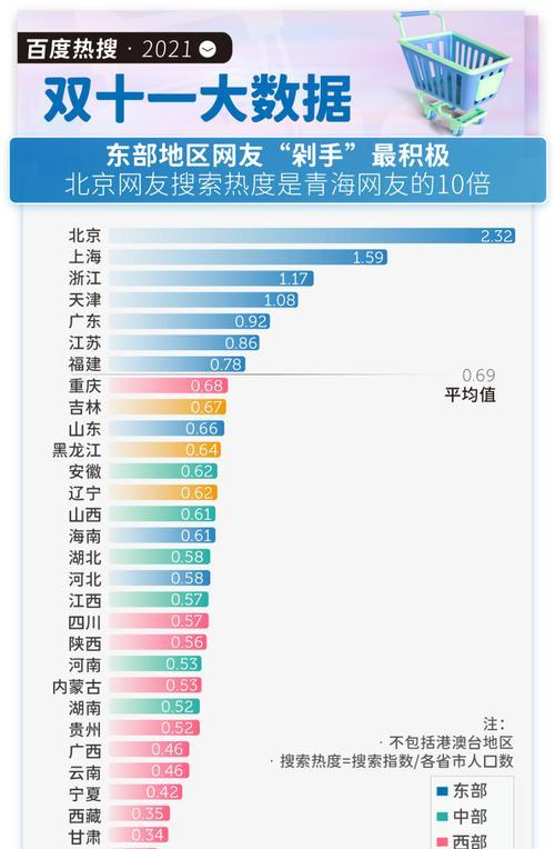 网站关键词优化热度的方法有哪些