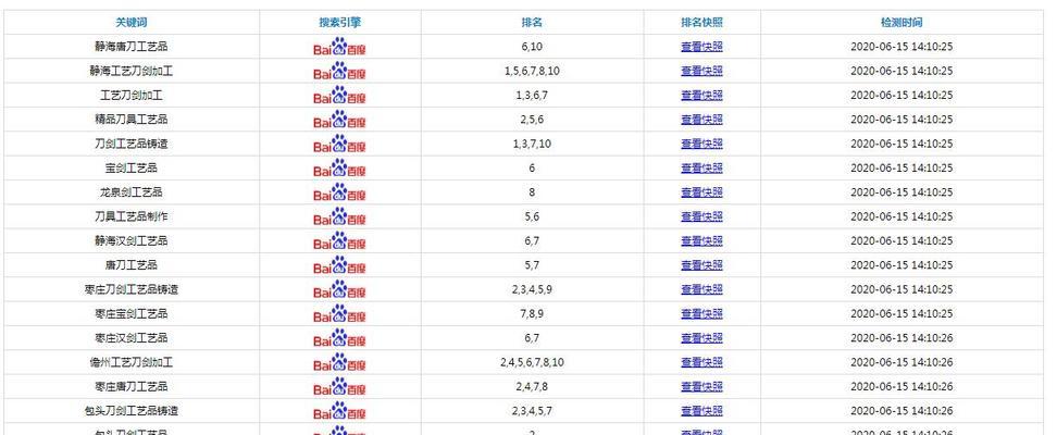 百度竞价关键词在哪里优化