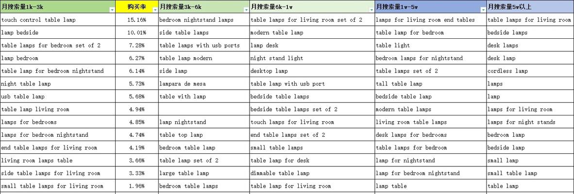 网站关键词品牌词长尾词是什么