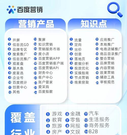 百度关键词推广规则是什么样的