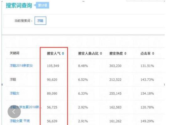 下拉菜单怎么弄网站关键词