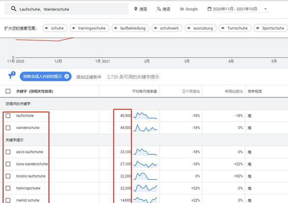 怎么查询谷歌关键词信息