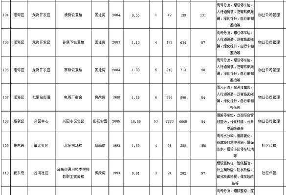 历城区百度关键词排名是什么