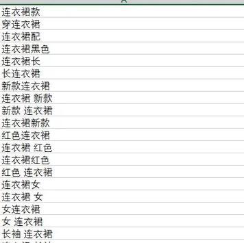 sem怎么分析相关关键词
