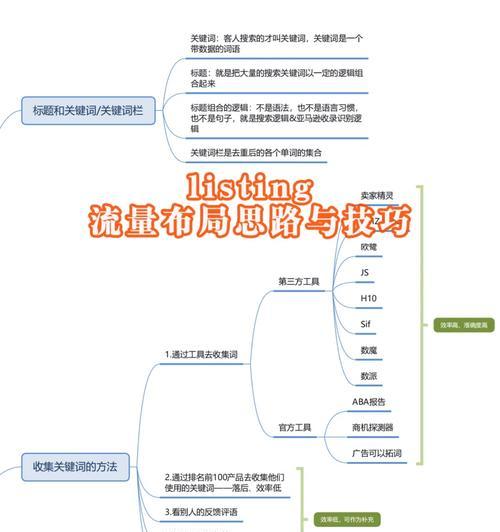 网站关键词的优化逻辑思维是什么