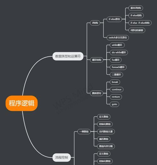 网站关键词的优化逻辑思维是什么