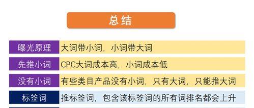 网站关键词品牌词长尾词怎么写